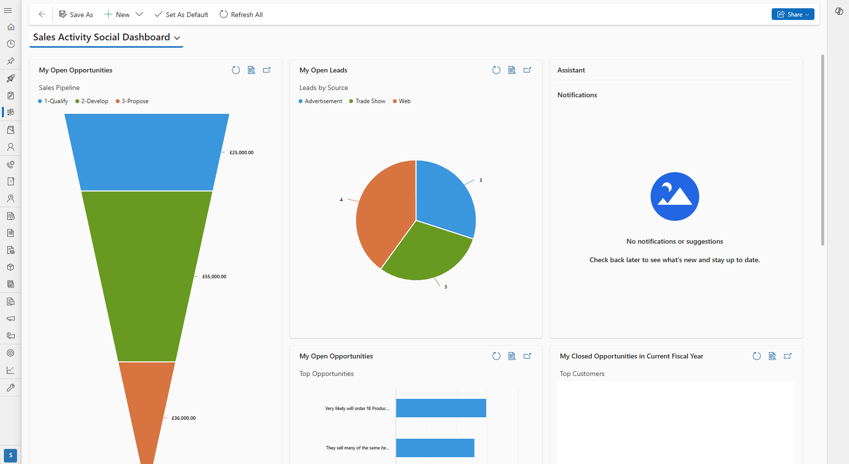Reporting & Analytics